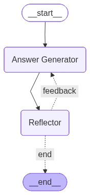 LangGraph Reflection pattern workflow