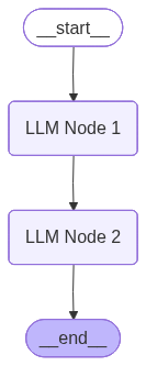 LangGraph Sequential Chaining workflow