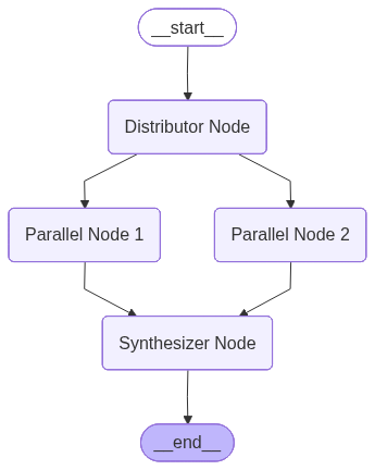 LangGraph Parallelization workflow