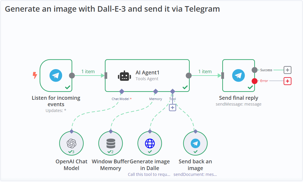 n8n workflow builder